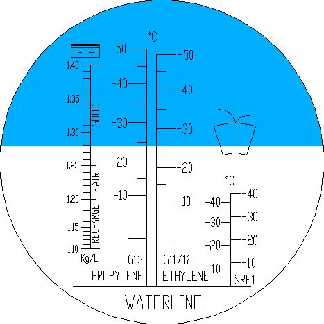 how to read a refractive index on a refractometer|what does a refractometer mean.